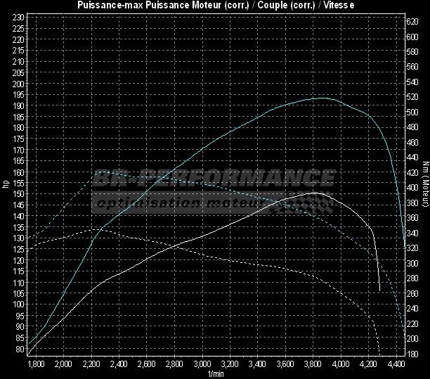 Centralina Aggiuntiva ChipPower CR1 per Vito 115 CDI W639 110kW 150 CV 2003-2014 Tuningbox Plug&Drive Adatto Chip Tuning con Presa Individuale Diesel