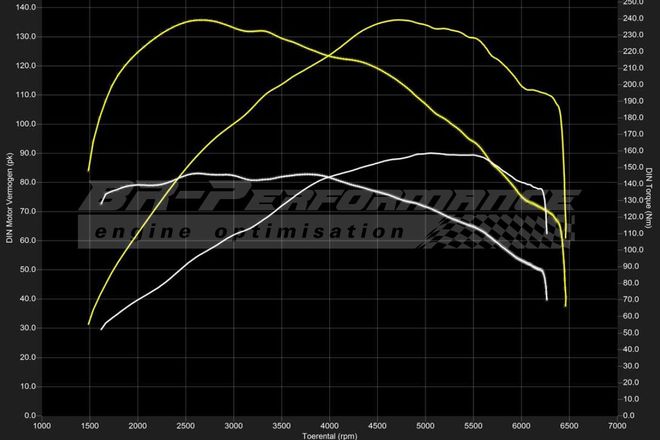 ▷ Seat Ibiza, 6J - 2008 -> 2015, 1.2 Chiptuning von GP-Tuning, Alle  Modelle