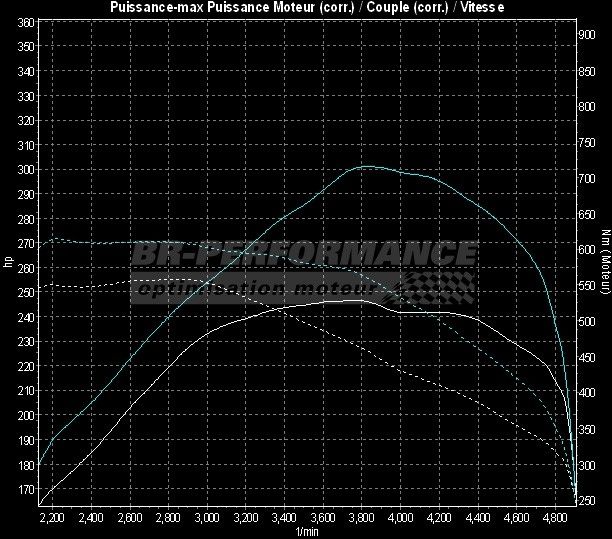 BMW Serie 3 E9x LCI 330d Stufe 1 - BR-Performance Luxembourg