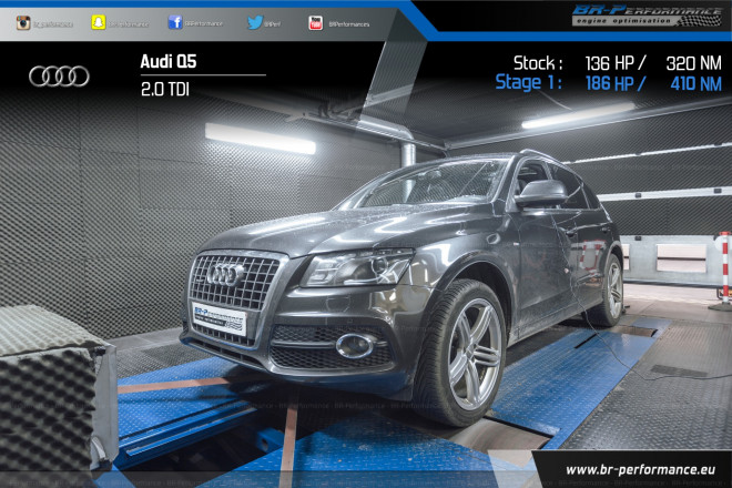 Audi Q5 8R Mk1 2.0 TDi stage 1 - BR-Performance Luxembourg - Professional  chiptuning
