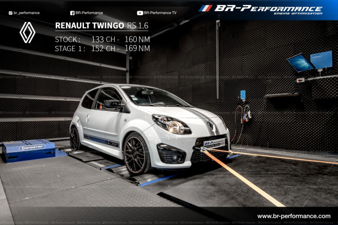 Renault Twingo 1.6 RS stage 1 - BR-Performance Luxembourg ...