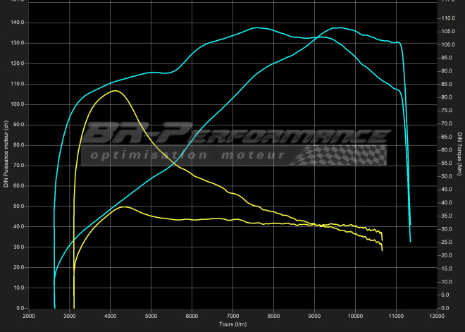 Kawasaki Z900 948cc (Euro 5+) A2 stage 2 - BR-Performance